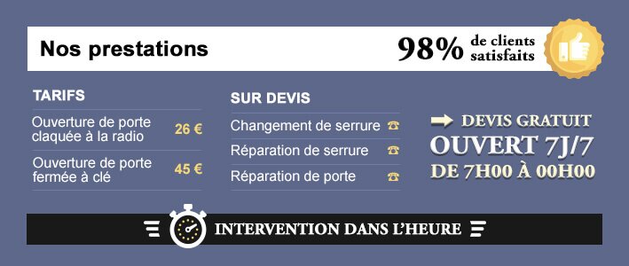 serrurier 91 Prix